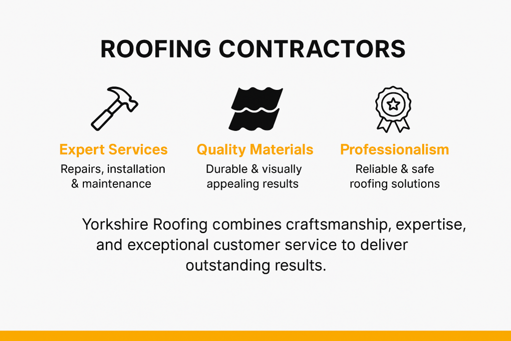 Centrally aligned digital graphic for Yorkshire Roofing Leeds showcasing expert services, high-quality materials, and professional roofing solutions in a clean layout with yellow and black accents.