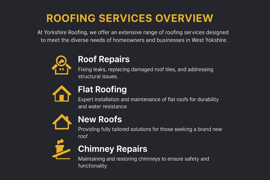 Clean, modern graphic for Yorkshire Roofing outlining core services in Leeds—roof repairs, flat roofing, new roofs, chimney repairs, and guttering—set on a dark background with yellow accents and legible white text.