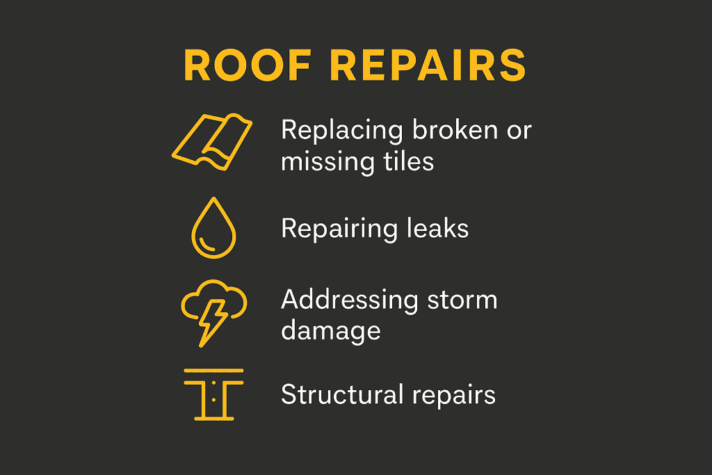 Roof Repairs featuring four clear icons and descriptions for tile replacement, leak repair, storm damage, and structural fixes—set on a dark gray background with bright yellow accents.